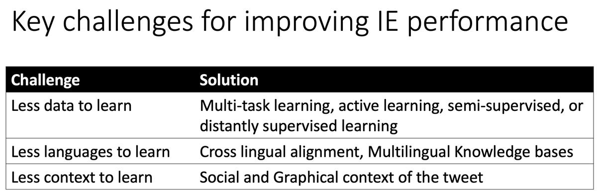 Shubhanshu Mishra tweet media
