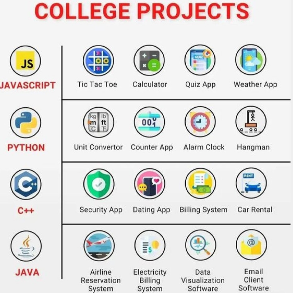 FafnirCoder's tweet image. Where are you learning or work now⁉️
#programming
#coding #fafnir #software #informationtechnology #datascience #algorithms #java #python #php #css #gif #github #react #website #coders #webdevelopment #developers #javascript #hack #hacking #html #coding