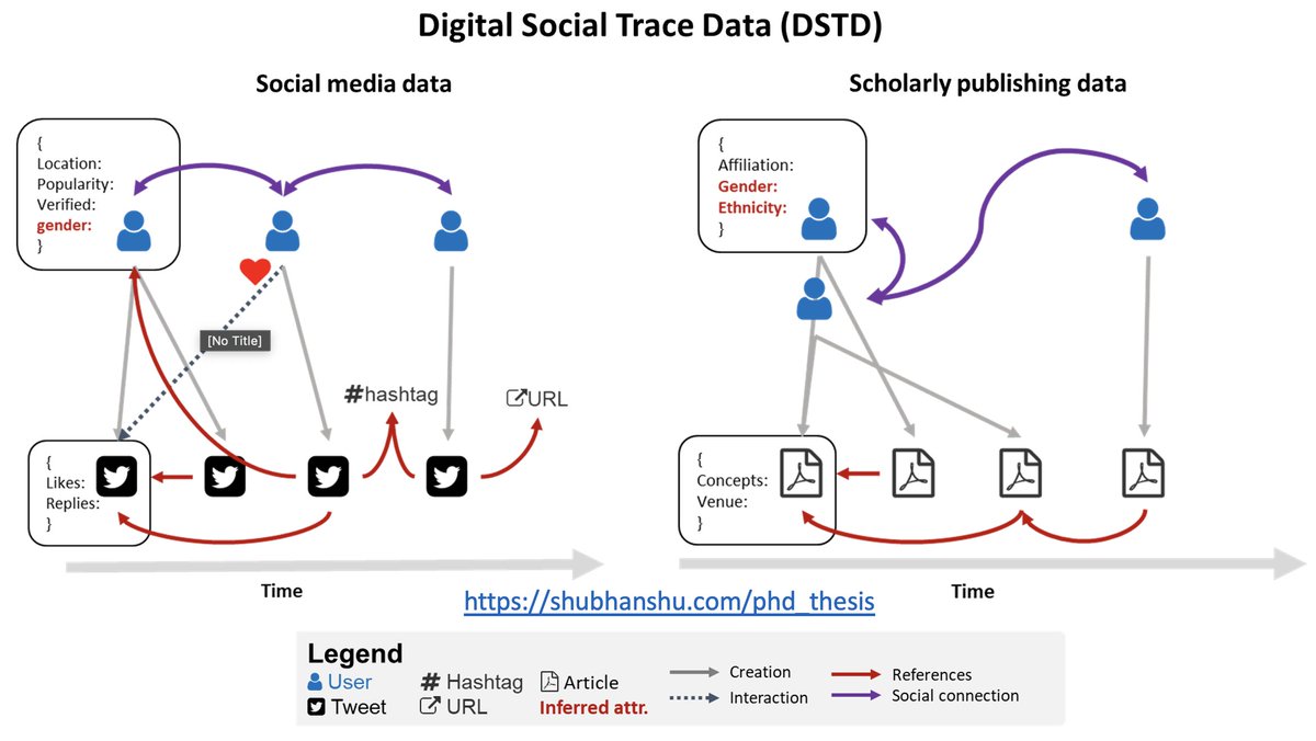 Join our tutorial today at <a href="/cikm2022/">CIKM 2022</a> on "Information extraction from social media: A hands-on tutorial on tasks, data, and open source tools" with . 
Get hands on session with Social Media IE, and other Social Media NLP tools. 

Details: socialmediaie.github.io/tutorials/CIKM…

#CIKM2022