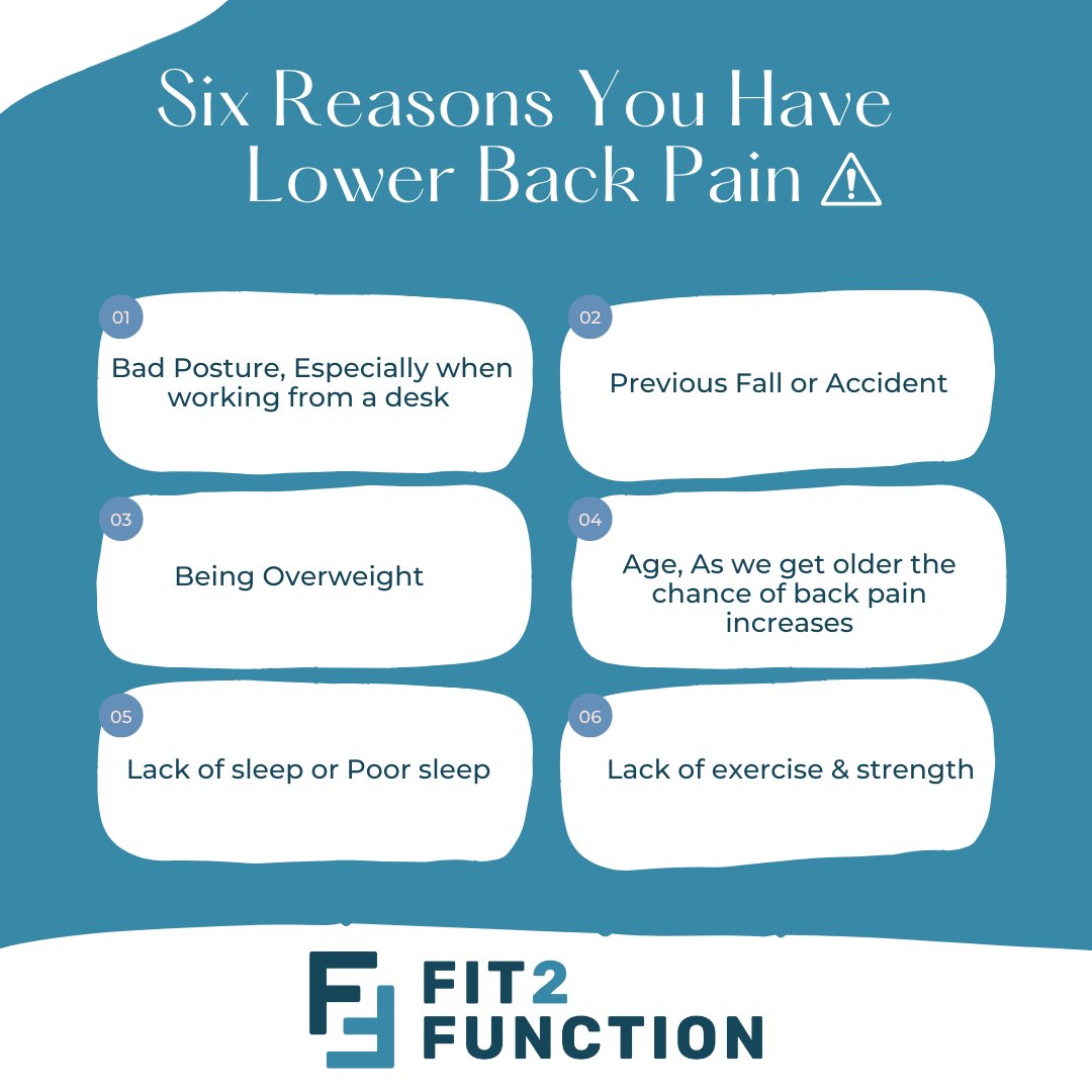 Fit_2_Function_'s tweet photo. Is this you? 🤔
This could be why you are experiencing back pain 🤕
Back pain is the most common problem we treat at our Covent Garden clinic 🙌
If you are suffering with back pain & not sure what to do, please let us know below ⬇️
#backpain #backpainhelp https://t.co/wspllkc8VD