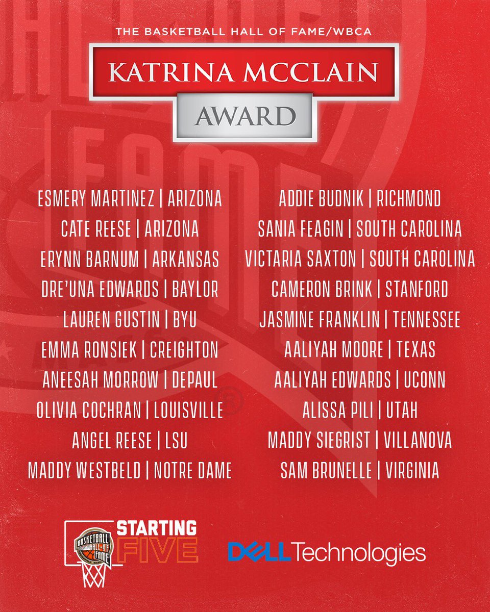 Basketball Hall of Fame, @WBCA1981 Name 20 Power Forwards to 2023 Katrina McClain Award Watch List. #McClainAward | #HoophallU 🔗: hoophall.com/news/basketbal…