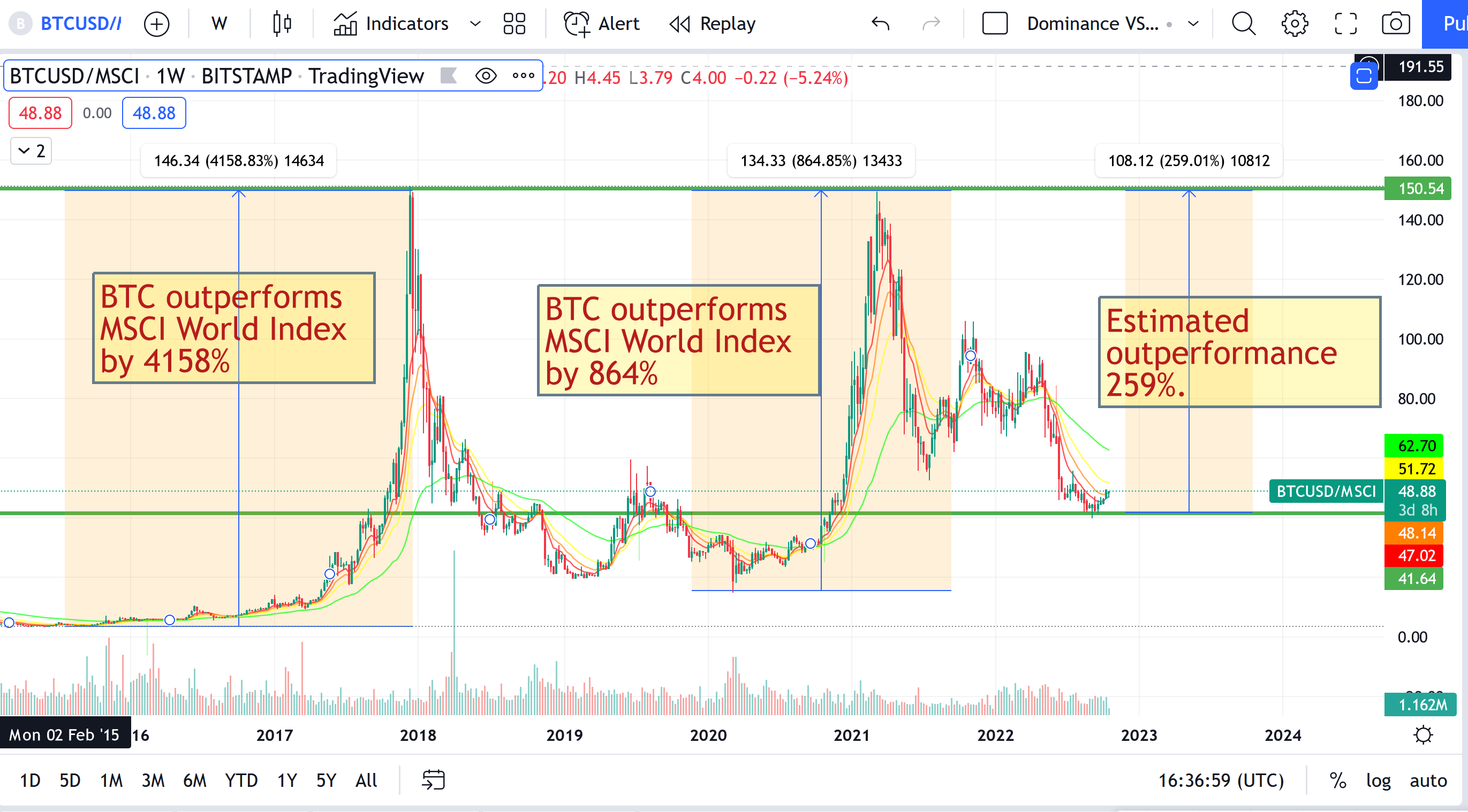 Skating crypto news gems investing skatingcrypto twitter