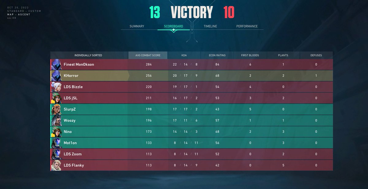 Won against <a href="/LUDUScy/">LUDUS</a> academy and then won against their main roster GGs
CYA in Belgrade <a href="/VBLorg/">Valorant Balkan League</a> 😉