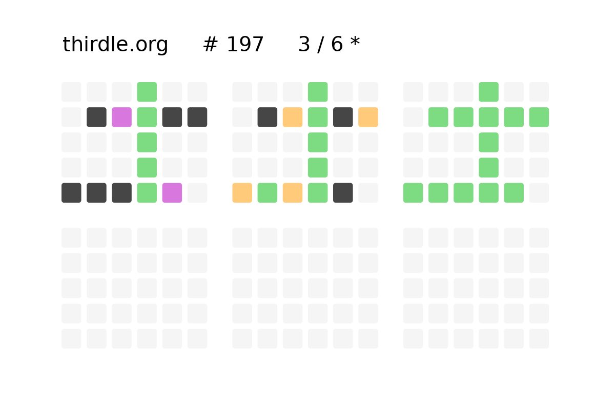 #thirdle #thirdle197 thirdle.org 🏆 3 / 6 * | 🔥 14 I want to thank ⁦@ThirdleGame⁩ for listening to my concerns, updating the game, and making an already wonderful game even that much better with the easier visibility, hard mode, and dark mode. Bravo!