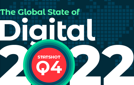 MumbyRobert's tweet photo. 💥 Run ahead of the pack with the latest social stats 💥

Is Facebook growing or falling off a cliff? And how much time do people spend melting their brains on YouTube? 🤔 
Check out all the fresh stats from our NEWLY launched #Digital2022 Q4 report 👉 https://t.co/TYmj8bA2ee https://t.co/pbAweH3EZ0
