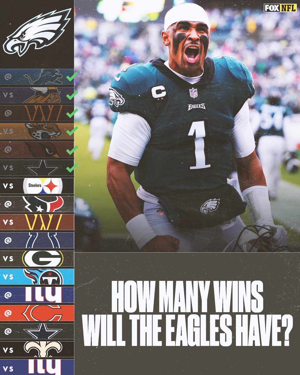 NFLonFOX's tweet photo. The @Eagles will have _____ wins this season https://t.co/cnj5InIKot