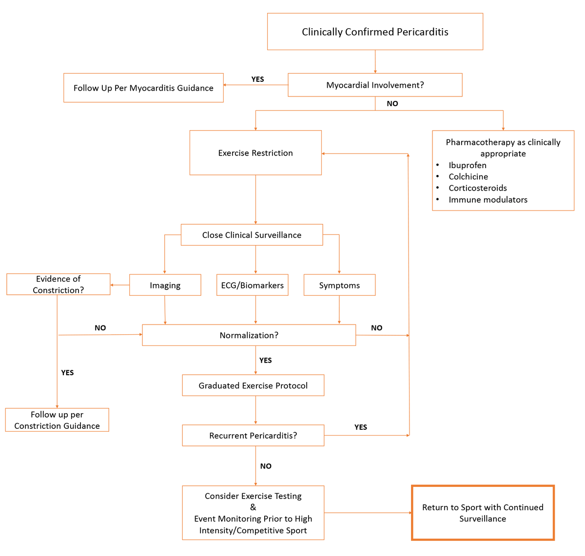 SportsCardiology tweet media