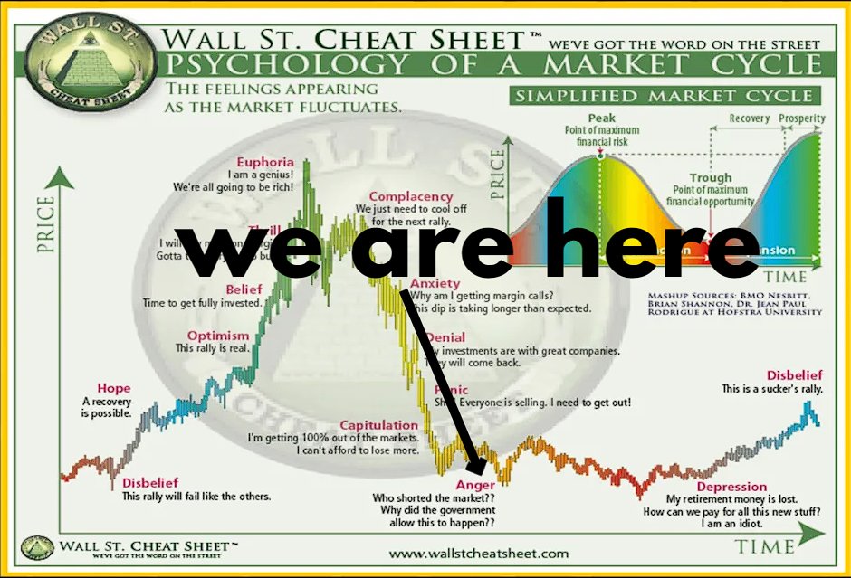 what you've seen today with bitboy is just another episode in the anger phase. this was a visual live indicator, you won't find better than this.