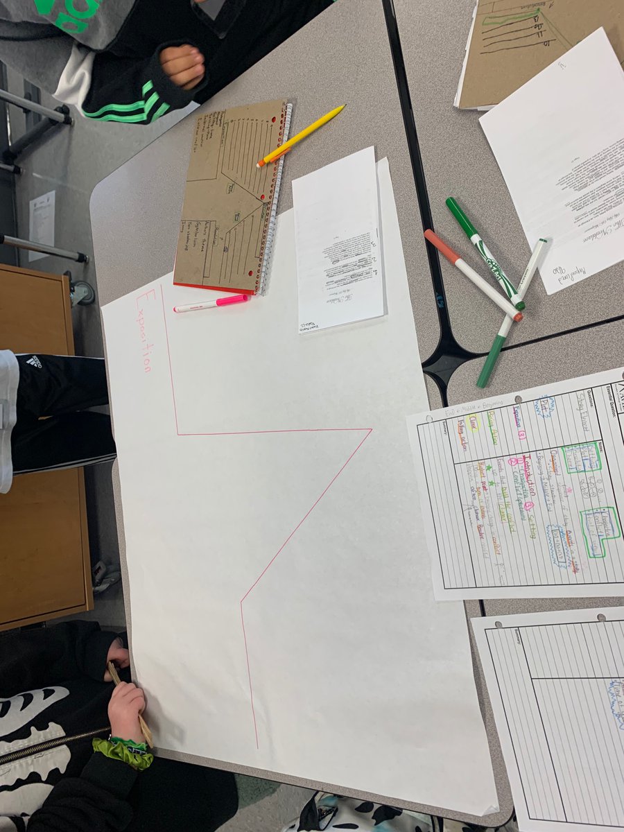 Using our layered focus notes, our plot map diagram, & collaboration to create The Necklace plot maps @DMSMedia411 @AVID4College @AvidSoutheast @HLFindeisen