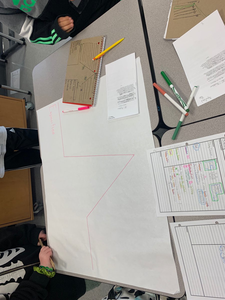 DEBORAH SINCLAIR (@deborahsinclar) on Twitter photo Using our layered focus notes, our plot map diagram, & collaboration to create The Necklace plot maps <a href="/DMSMedia411/">Dixon Middle School</a> <a href="/AVID4College/">AVID</a> <a href="/AvidSoutheast/">AVIDSoutheast</a> <a href="/HLFindeisen/">Heather L Findeisen</a> Using our layered focus notes, our plot map diagram, & collaboration to create The Necklace plot maps <a href="/DMSMedia411/">Dixon Middle School</a> <a href="/AVID4College/">AVID</a> <a href="/AvidSoutheast/">AVIDSoutheast</a> <a href="/HLFindeisen/">Heather L Findeisen</a>
