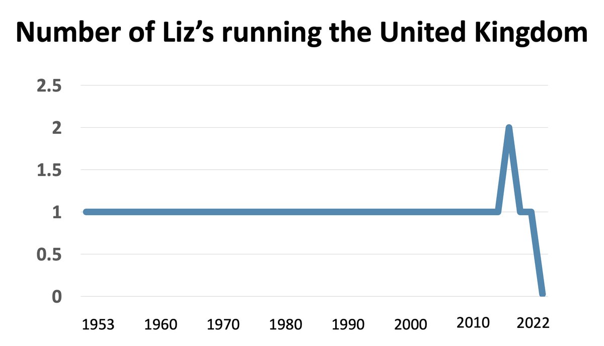 Updated Liz's graph