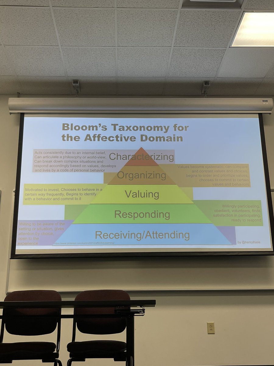 sophiahiggins0's tweet photo. Today we explored other versions of blooms taxonomy with more of an emphasis on affection. #EDUC200 #01FA22 https://t.co/BnW5jbi9xS