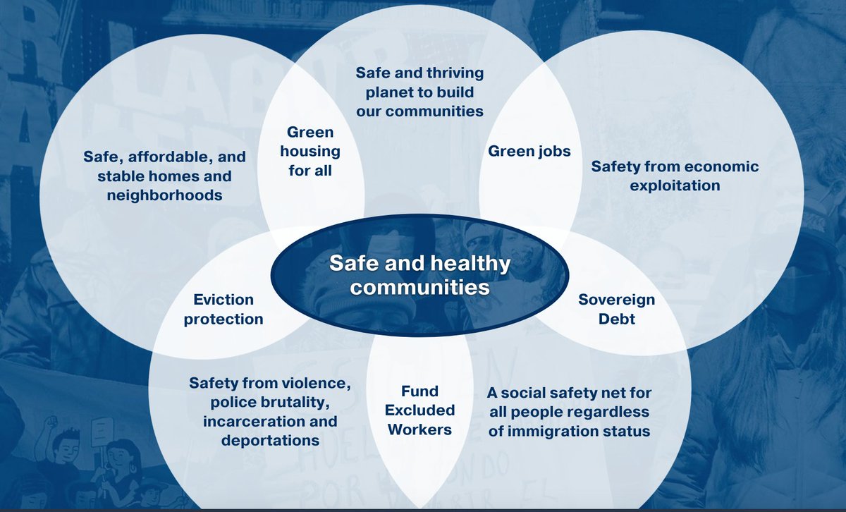 Safety is top of mind for our members. Nationally, violent crime is increasing and the current conversation is failing to meet the moment. We're taking a multi-faceted approach to building safe & healthy communities. Learn more about our platform. nycommunities.org/our-campaigns