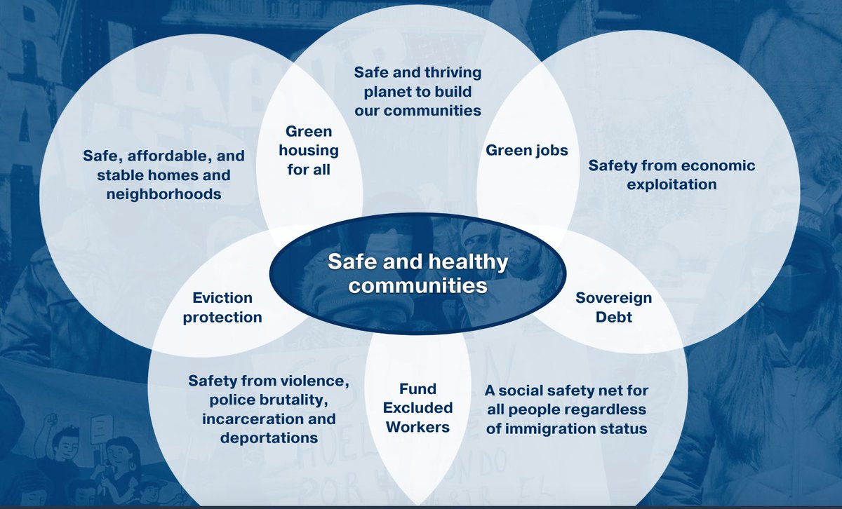 The reasons behind the recent rise in crime are complex but the unsafe conditions we live in didn't happen by accident. Wall Street, Real Estate, & Oil and Gas Corporations make billions by making us unsafe Explore our Safe & Healthy Communities Platform nycommunities.org/our-campaigns