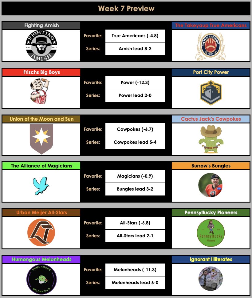 The_LOOG's tweet photo. Week 7 matchups and previews ahead of Thursday Night Football: https://t.co/iftgZdKtqJ
