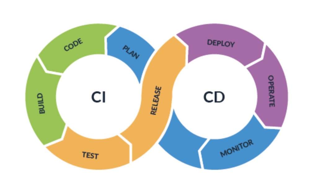 testrigor's tweet image. Do you wish to build a CI pipeline, but QA team doesn't currently have sufficient test coverage to accommodate it?
#testcoverage #softwaredevelopment #qualitytesting #automation