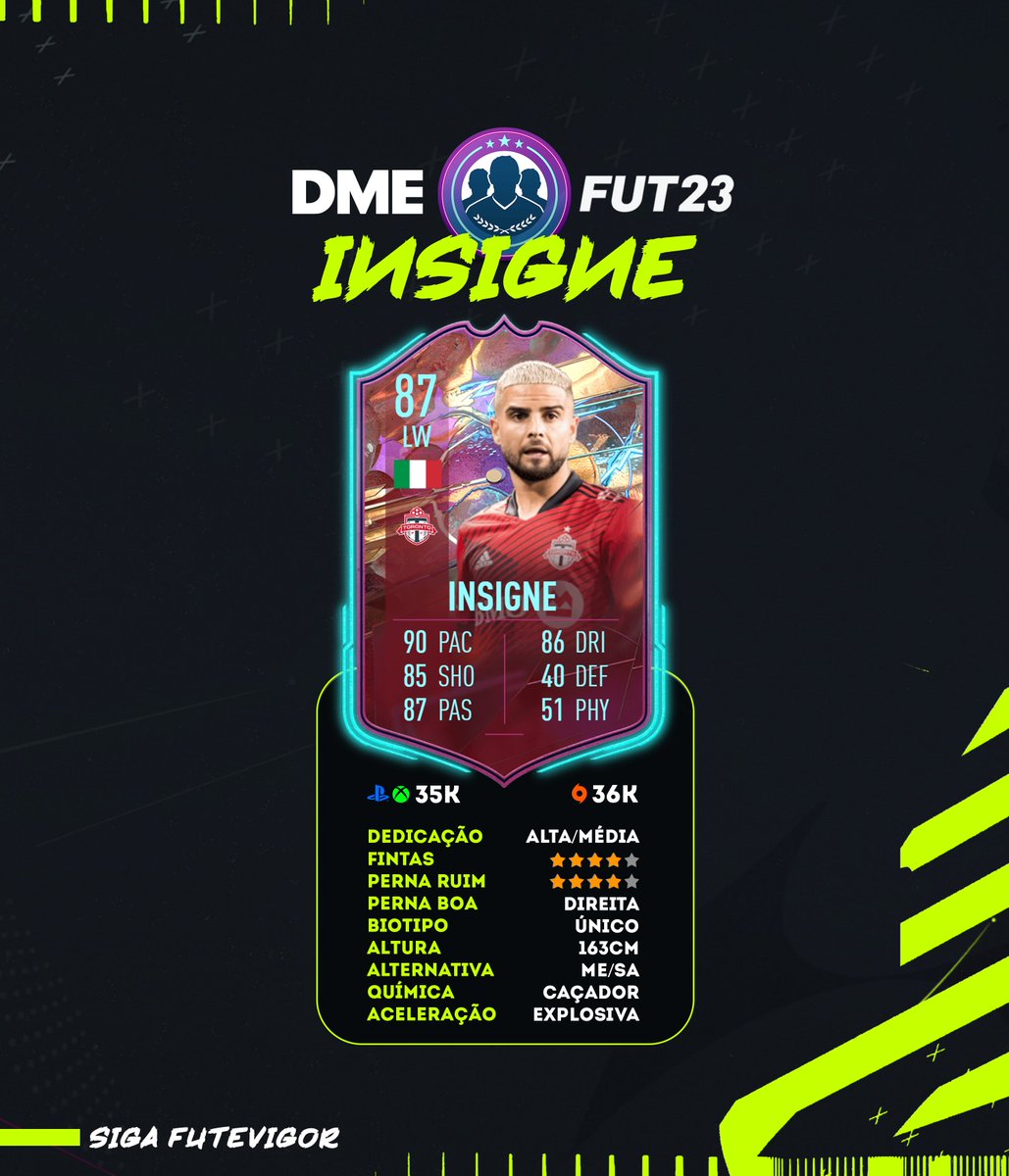 futevigor's tweet photo. DME - Insigne 🇮🇹

Vai completar esse DME?

SIGA @futevigor

#fifa23 #fifaultimateteam #ultimateteam #ps5 #fut23
#easportsfifa #explore #fifa23ultimateteam #potm
#weenkedleague #xbox #xboxone #xboxseries #ps4
#fifa23ultimateteam #futebolvirtual #fifa23dme https://t.co/TYPlfdlwla