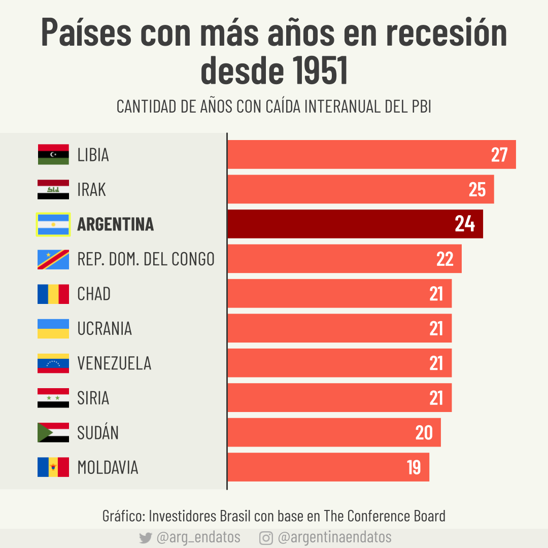 Argentina en Datos tweet media