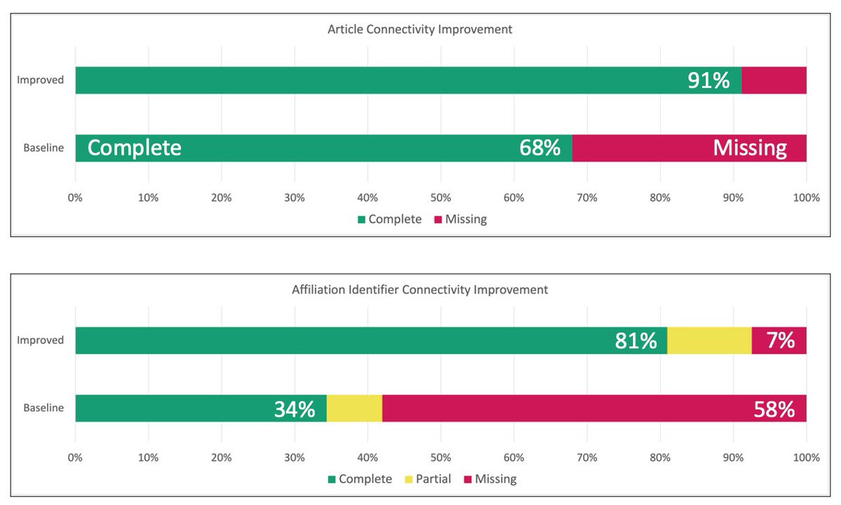 Ted Habermann tweet media