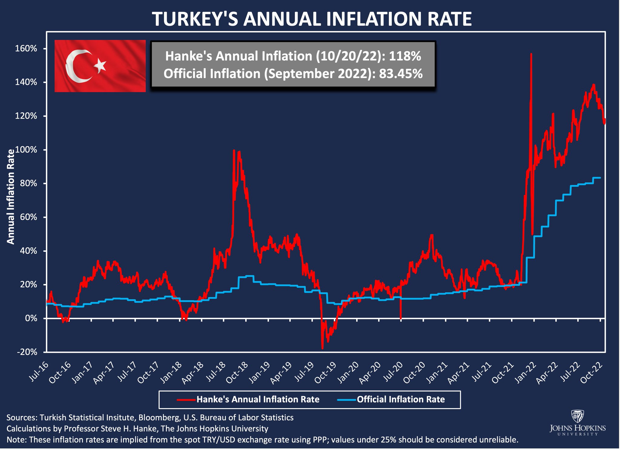 Steve Hanke On Twitter Today TCMB Cut Turkey s Key Interest Rate By photo-gallery-ukraine-woman