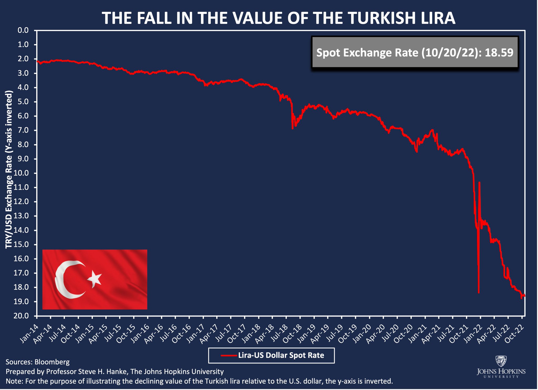 Tesco Exchange Rate Turkish Lira Tesco Exchange Rate Turkish Lira