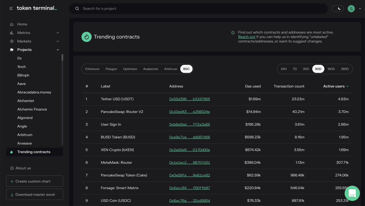Token Terminal 📊 tweet media