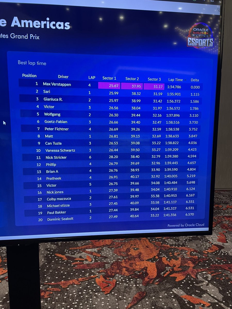 Competition is heating up #odevrel #beatmaxv #devnucleus