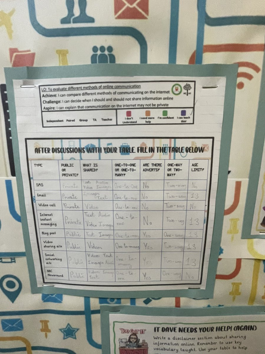 Education_IT's tweet photo. @hcat_learning The quality of these pieces of work and the understanding is 👌 #TakeALook #WGPSComputing https://t.co/Vezfir67CU