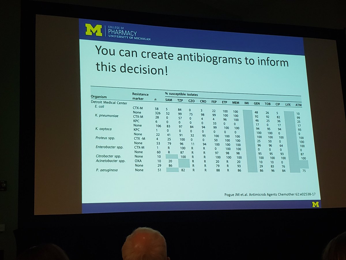 Motivated to create a genotypic antibiogram. Appreciate @jpogue1 presentation on ways to improve time to effective antimicrobial therapy utilizing novel antibiograms 😎. @Bryan_IDPharmD @JonathanRyderMD #IDWEEK2022   
#SIDP2022