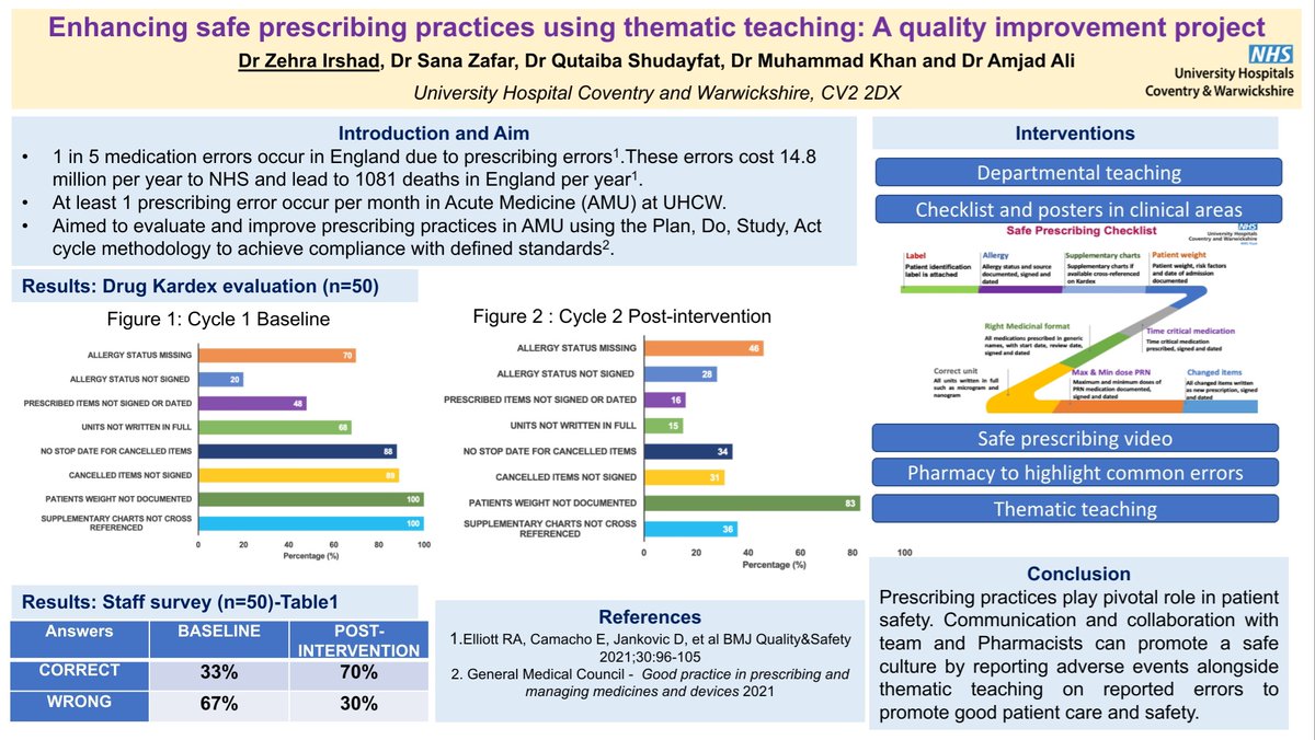 Zehra Irshad (@zehrairshad) on Twitter photo Extremely honoured to win the 1st prize from WM for the <a href="/RCPhysicians/">Royal College of Physicians</a> regional competition for my presentation on 'Enhancing safe prescribing practices using thematic teaching: A QIP'. Well done to the whole team wouldnt be possible without you all <a href="/AmieBurbridge/">Amie Burbridge</a> <a href="/drsanazafar/">Sana Zafar</a> Extremely honoured to win the 1st prize from WM for the <a href="/RCPhysicians/">Royal College of Physicians</a> regional competition for my presentation on 'Enhancing safe prescribing practices using thematic teaching: A QIP'. Well done to the whole team wouldnt be possible without you all <a href="/AmieBurbridge/">Amie Burbridge</a> <a href="/drsanazafar/">Sana Zafar</a>