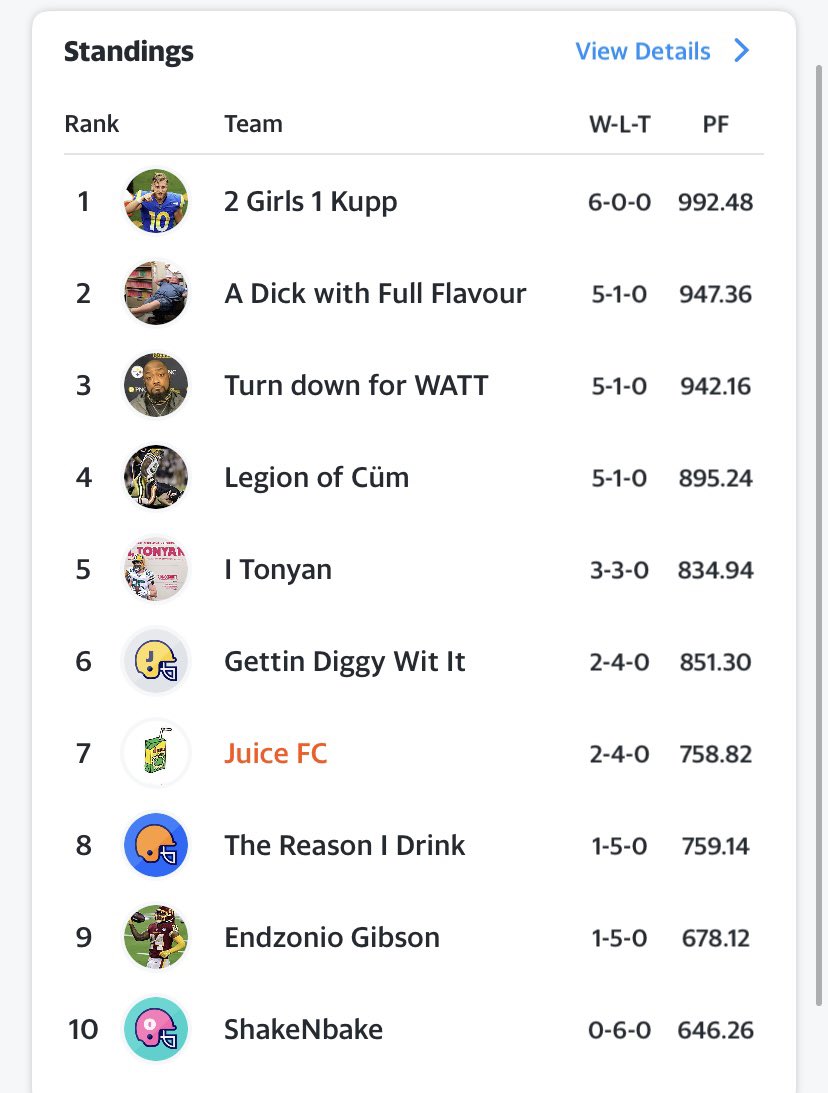 R2DLeague's tweet photo. Standings going into week 7 https://t.co/mGLCJQDlFj