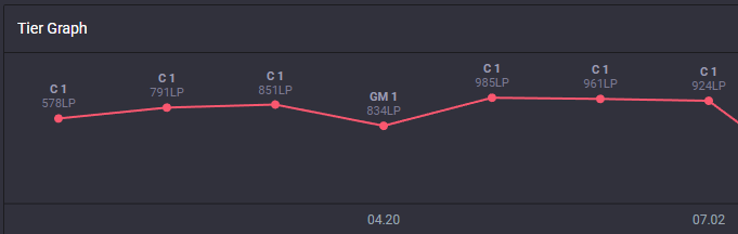 After my break I have decided that I still want to compete.
Mainly LF ERL teams.
DM's are open, my discord is Frenzy#7959
lolpros.gg/player/frenzy-1