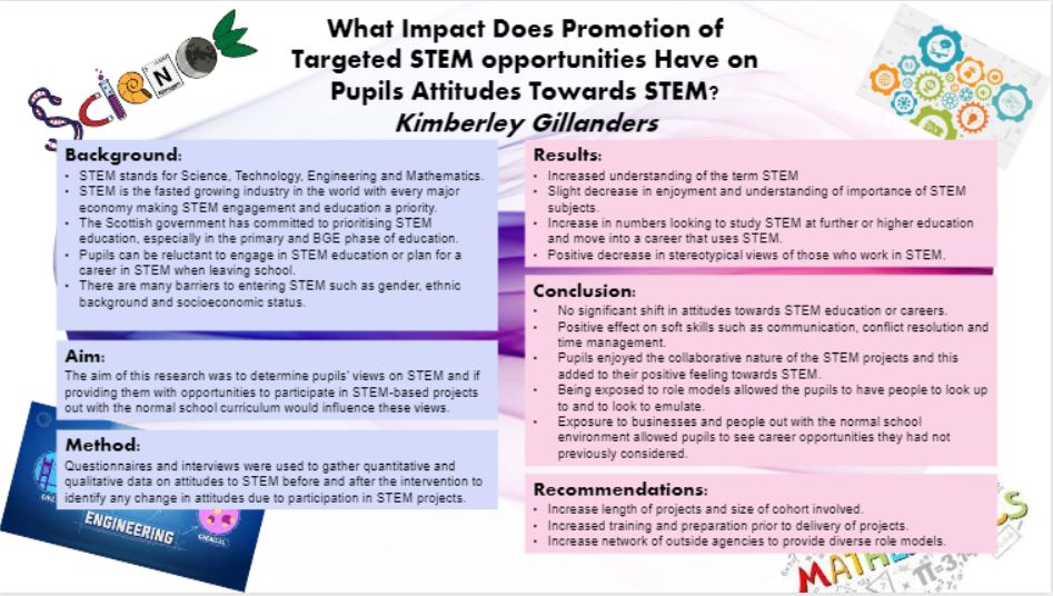 NTRepository's tweet photo. Understanding the impact targeted STEM opportunities have on pupils’ attitudes towards STEM. A collection of four resources! Thank you for sharing Kimberley View the resources here: https://t.co/dNehWMfPzD @DrRodolico https://t.co/fHg1YBBCxo