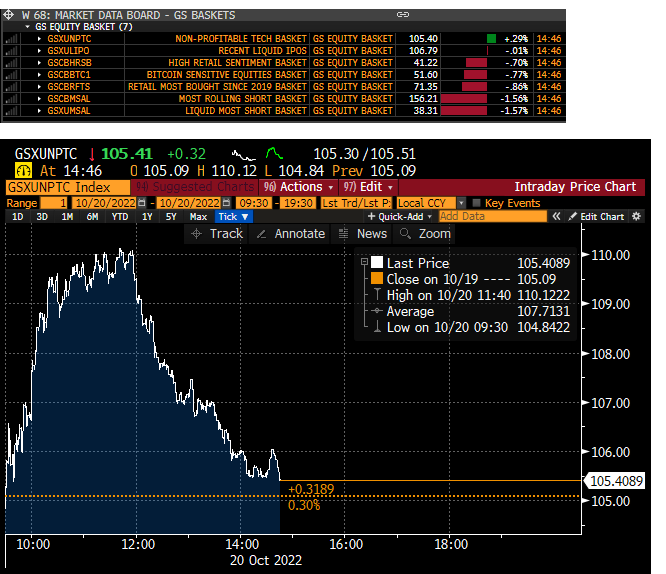 KeithMcCullough's tweet photo. Fun intraday moves in the #BearShit Baskets (Profitless Tech) that I called out in Real-Time (Coaching) Alerts https://t.co/sBsHZTVQLb