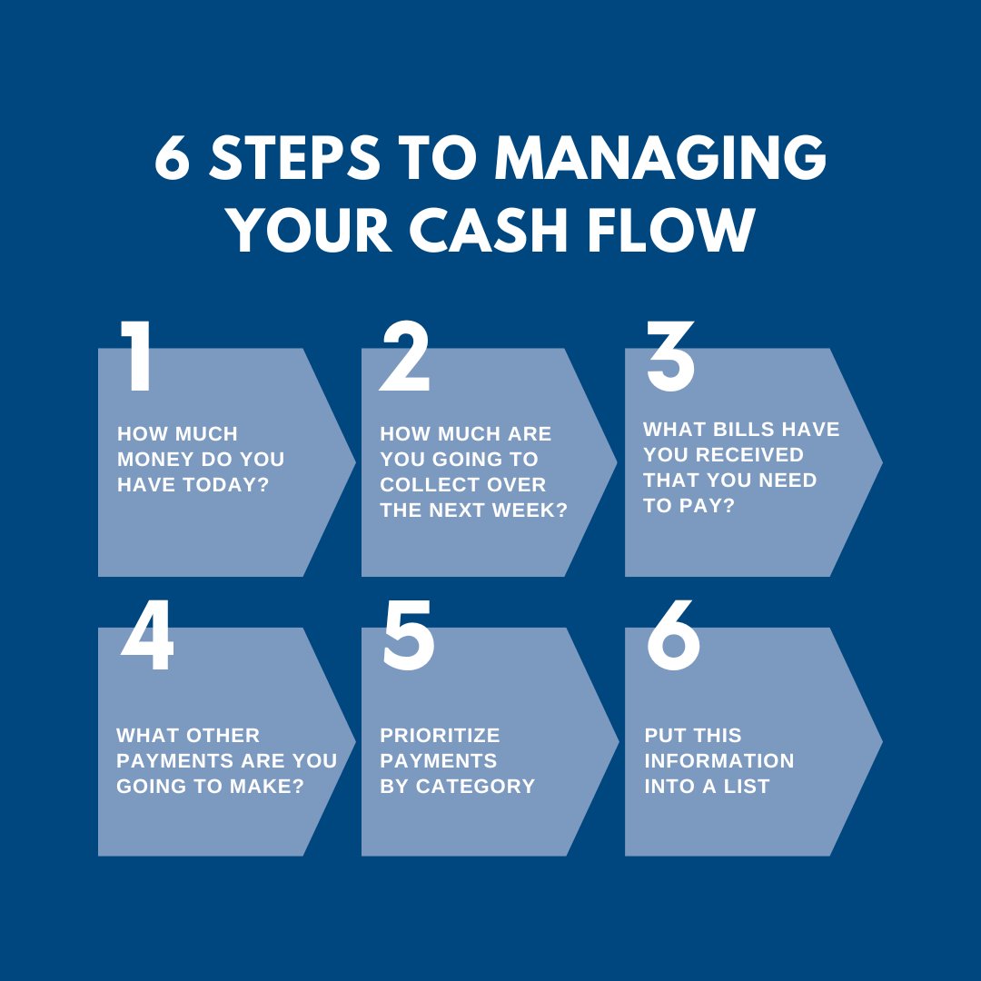 CFOSimplified's tweet image. Your business has money coming in &amp;amp; money going out. It can be hard to keep track of.

In this week's blog post, we've listed a simple, six-step process to manage the #CashFlow in your business.

Check it out! Link below.

cfosimplified.com/accounts-payab…
#CFO #Simplified #BusinessOwner