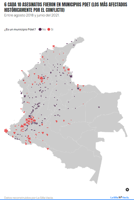 idanieladuarte's tweet photo. @alexbucheli_ @camilo_sarrias @sergemont @CiderUniandes Sumado a lo anterior, aún persiste en algunos municipios PDET presencia de grupos armados y re-armados, dejando afectaciones como atentados, infracciones a los DIH y desde 2016 a la fecha, más de 1327 asesinatos de lideres sociales y firmantes (Indepaz, 2022) #CiderTPDT2022 https://t.co/WPaAfz67VB