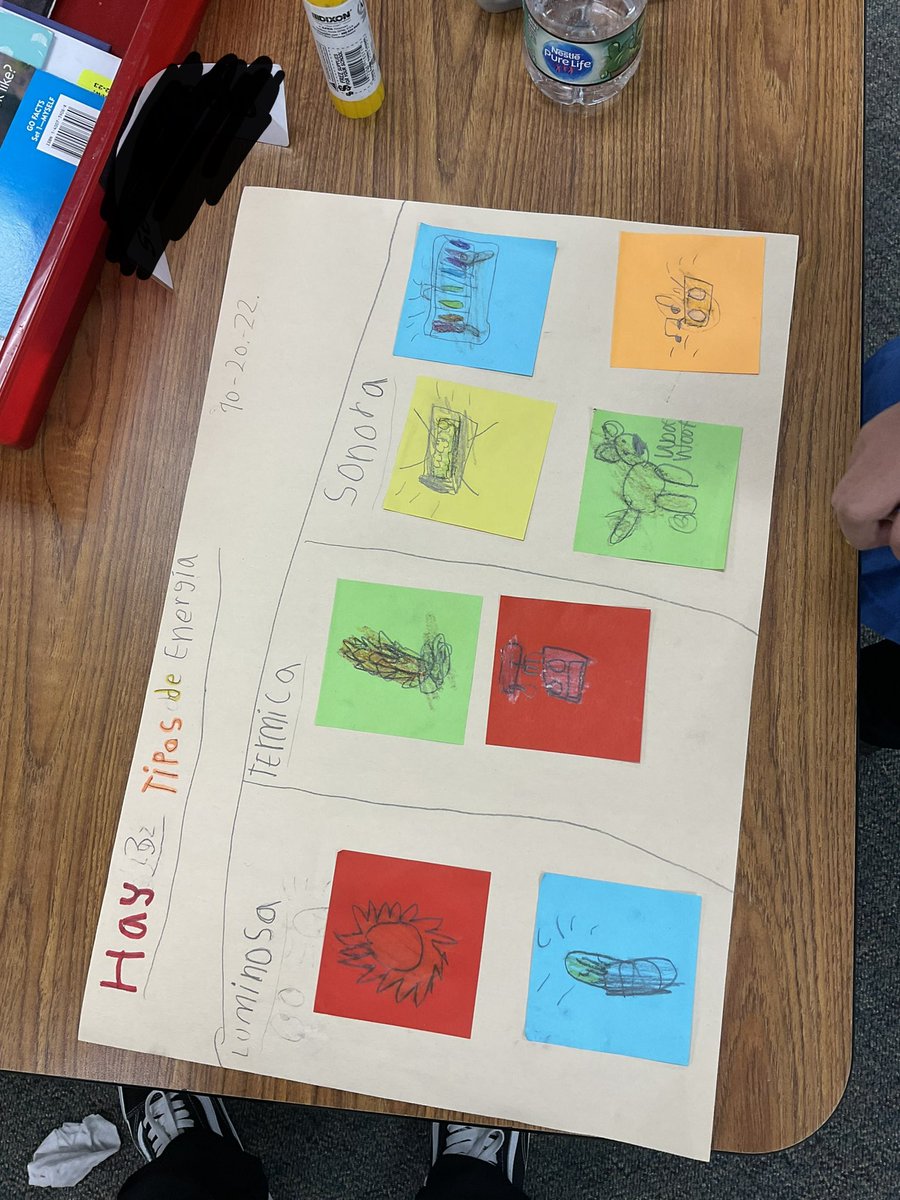 ms_morgado's tweet photo. El trabajo que hicieron mis estudiantes hoy ☺️ 
Tema: Los 3 Tipos de Energía 💡🔥🔊 https://t.co/bqfE8kQYTv
