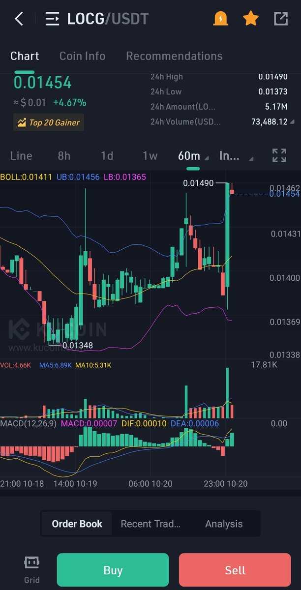 cryptospyy's tweet image. $Locg Waiting For Whales To Enter Then 🚀🚀