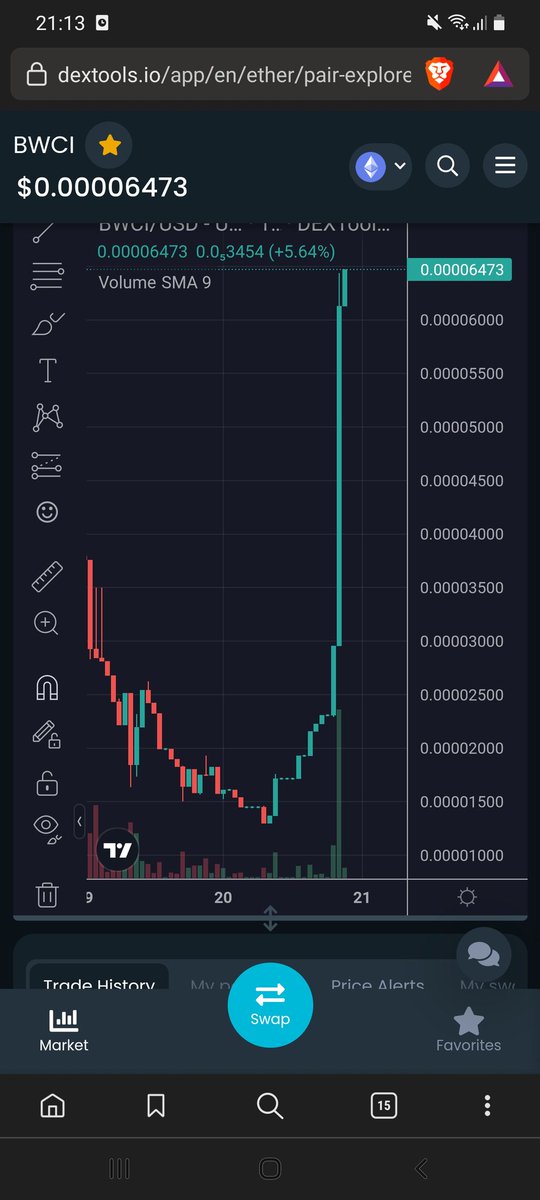 Nacho41027246's tweet photo. BIG REVERSAL INCOMING!!!🔥🔥🔥
#BWCI $BWCI
Don't wait to long #DYOR 🔥🚀💥💯
THIS WILL DO SOME X'S FOR SURE!
#WCI $WCI #Saitama #CULTDAO #VOLT #FIFAWorldCupQatar2022 #FIFA $THE #GENBLOK #TSUKA #SHIB #ETH #ERC20 #Ethereum #BREAKOUT #1000XGEM https://t.co/pqT8HO5YX9