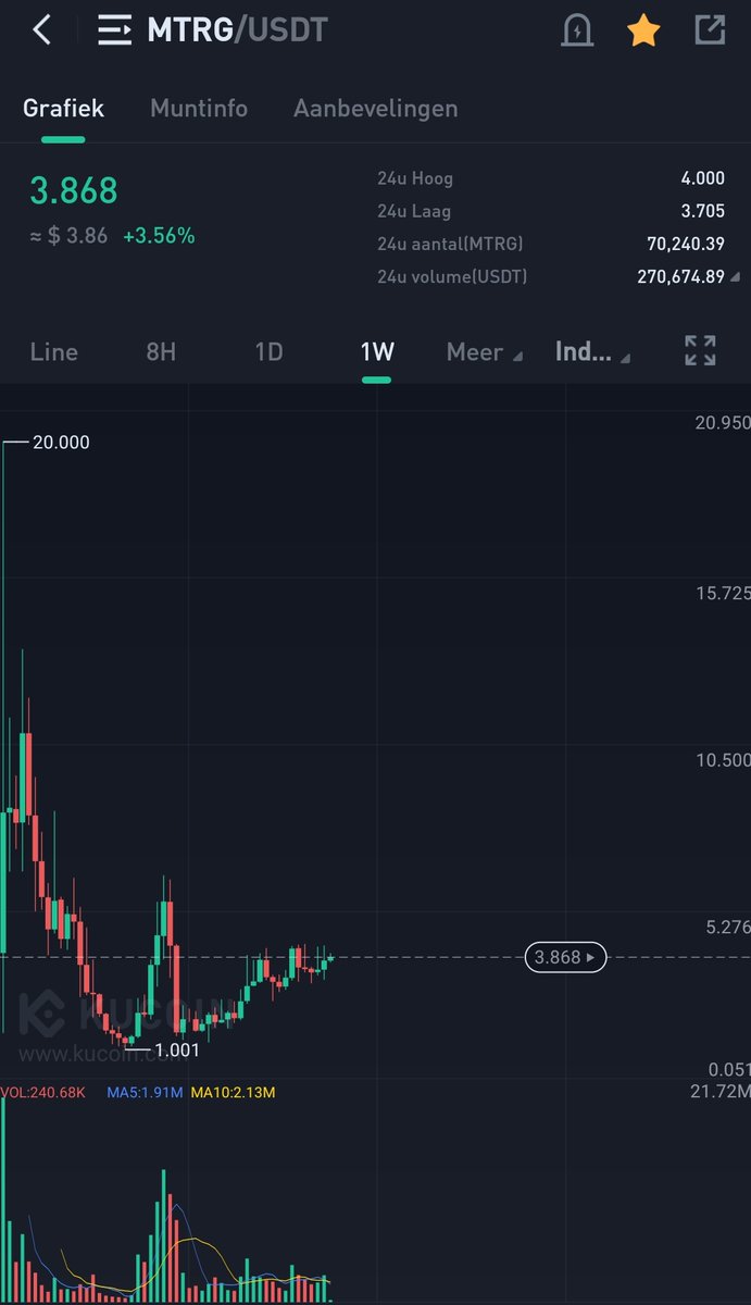 CryptoWizardd's tweet photo. Market down. $MTRG strong af.

Probably nothing.

Few understand 🧠 https://t.co/RRYckIquLm