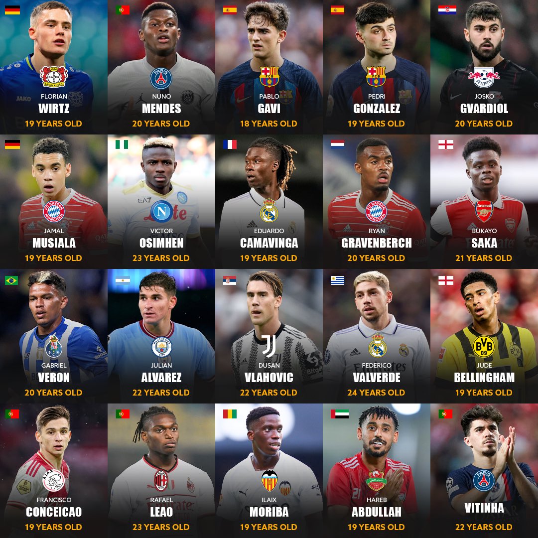 The 20 players nominated for the best Young Player in 2022 by Globe Soccer. Who deserve to win it? 🏆
