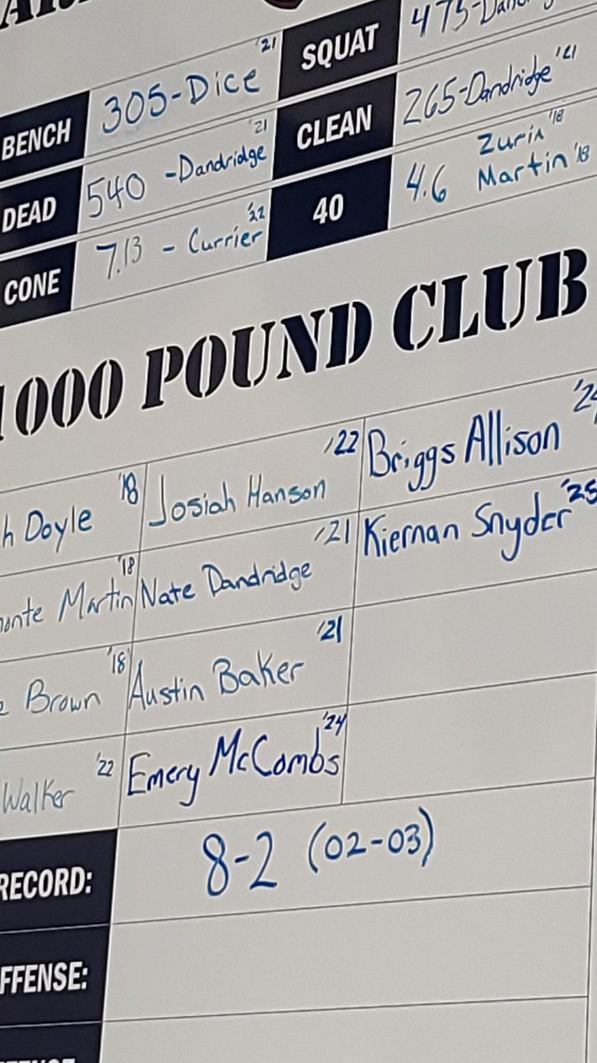 Jason Schoonover, ATC LAT CSCS (@jason25150) on Twitter photo NEW ADDITION TO THE <a href="/EYAthletics/">EYSD Athletics</a> 1000LB CLUB! Congrats <a href="/ksnyder30/">Kiernan Snyder</a> 425 Deadlift 345 Squat 230 Bench NEW ADDITION TO THE <a href="/EYAthletics/">EYSD Athletics</a> 1000LB CLUB! Congrats <a href="/ksnyder30/">Kiernan Snyder</a> 425 Deadlift 345 Squat 230 Bench