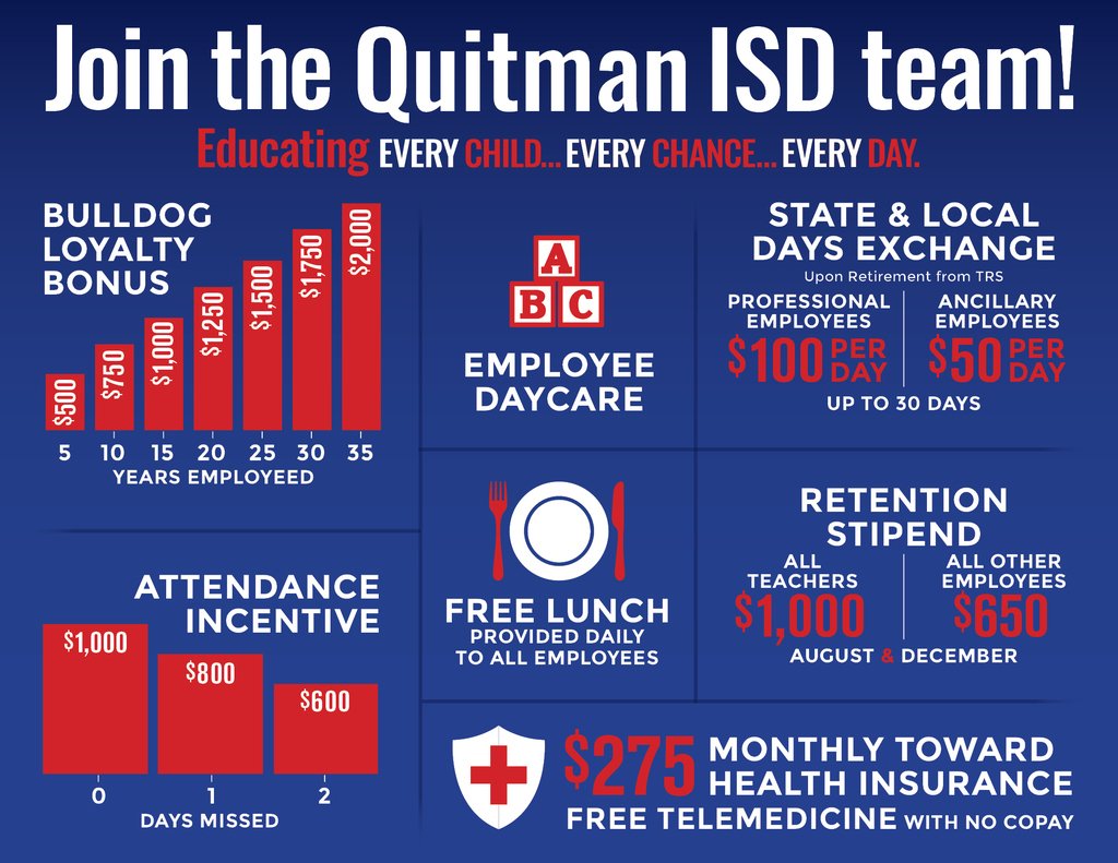 NEW JOB POSTING ALERT! Come join our team! QISD is currently looking for an IT Technician Tier 1 to join our technology department.