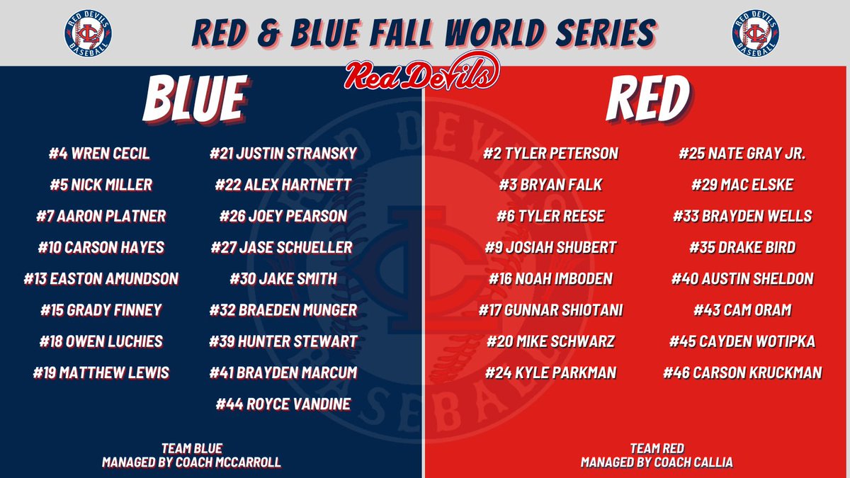 Lower Columbia Baseball tweet media