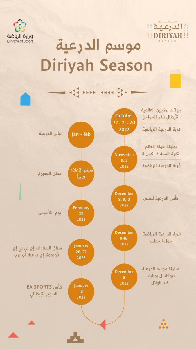 لانه عالمي حقيقي من الملعب :
اختير ليلعب مع الميريا الاسباني 
و هيلعب مع نيوكاسل الانجليزي في افتتاح موسم الدرعية 

الزعيم واجهة مشرفة لكل الاندية العربية