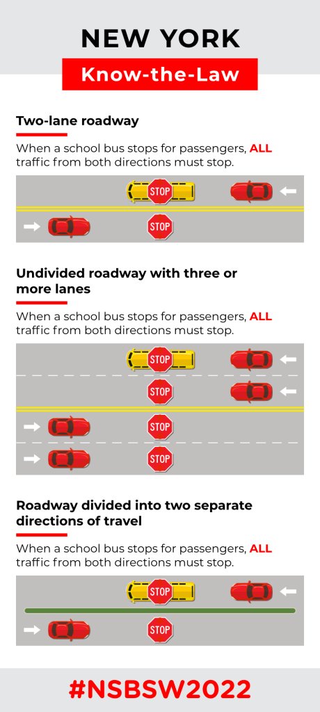 The results to our #NSBSW2022 quiz are in and you guys nailed it - it's never ok to pass a school bus with its stop-arm extended. For the visual learners out there, here's a helpful illustration: