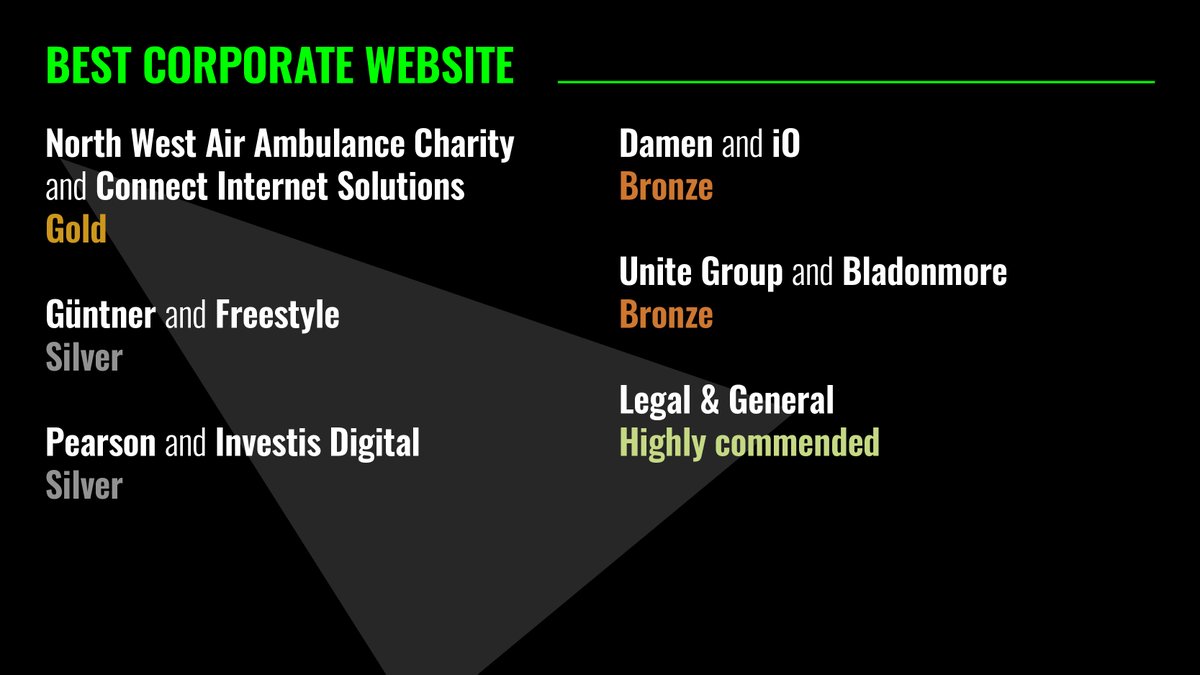 Digital Impact Awards tweet media