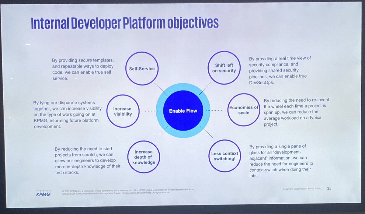 PaulaLKennedy's tweet photo. Excellent talk from @angusjellis on #PlatformEngineering experiences @KPMG. Great description of the challenges involved in building an internal platform. #LondonDevOps https://t.co/3WcHBeH7WR