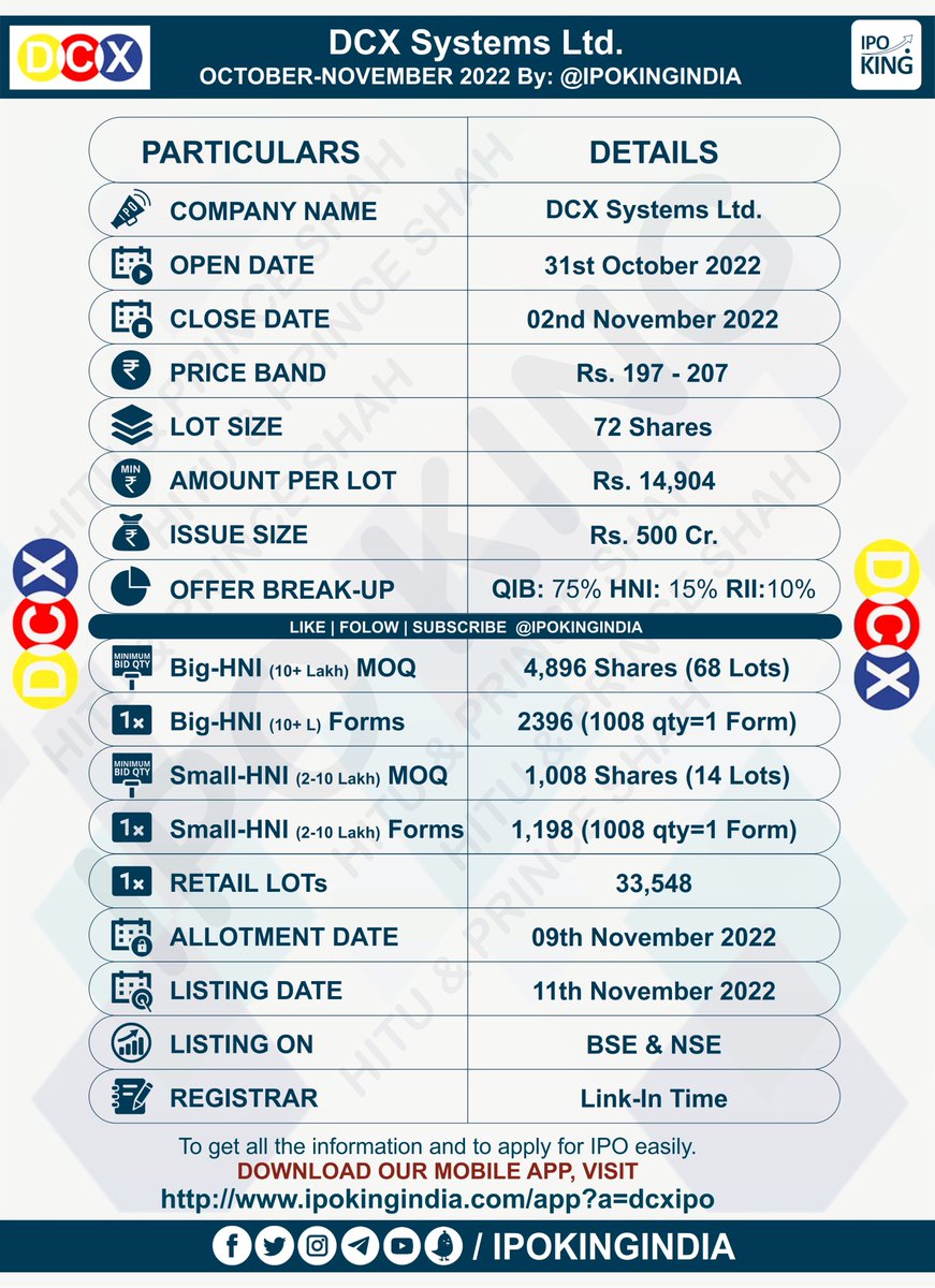 IPO DETAILS: DCX SYSTEM Company: DCX Systems Ltd. Date: 31st Oct - 02nd Nov  2022 Issue Size: 500 Cr Price Band: Rs. 197 - 207 Lot Size: 72 Amounts Per  Lot: 14,904
