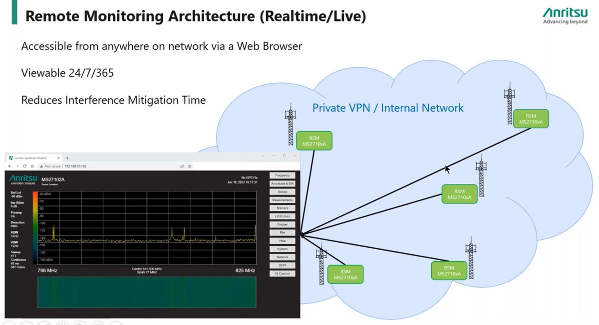 Anritsu's tweet photo. Watch this on-demand webinar to learn from #Anritsu's Jeff Boettcher about the importance of seamless #RFcoverage for in-building and outdoor #PublicSafety systems, as well as how to ensure these systems are working correctly: https://t.co/zSKRrkoikt #SpectrumMonitoring https://t.co/7RQX0CaSPD